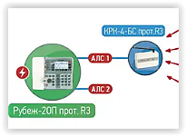 Протокол R3 Адресная система 